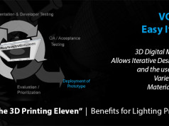 The 3D Printing Eleven (4) – Easy Iterations