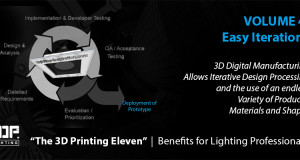 The 3D Printing Eleven (4) – Easy Iterations